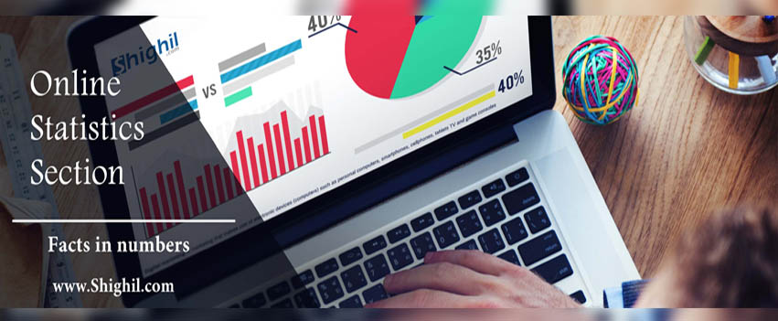Launching Of Online Statistics Section In Shighil.com Recruiting Agency