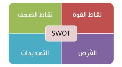 كيف تكشف نقاط قوة وضعف شركتك الناشئة باستخدام.. SWOT Analysis